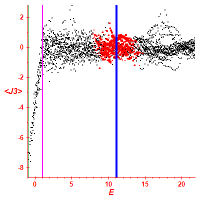 Peres lattice <J3>